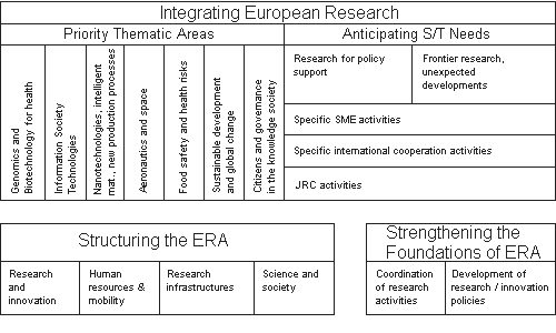 FP6 Structure